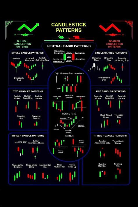 Identifying Reversal Patterns for