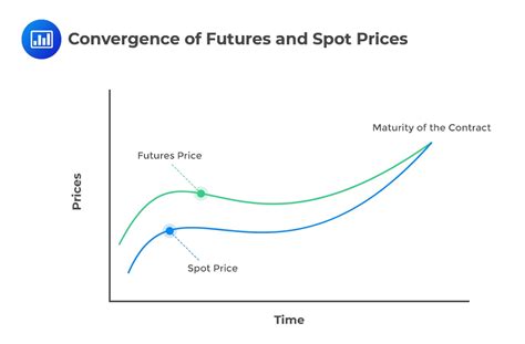 Understanding Futures Expiration and