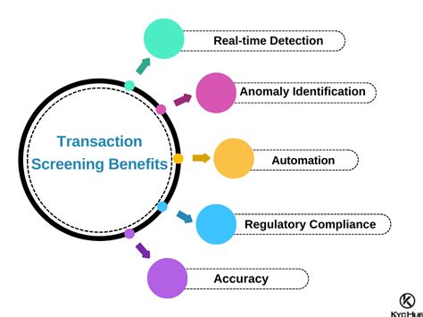 The Importance of Transaction