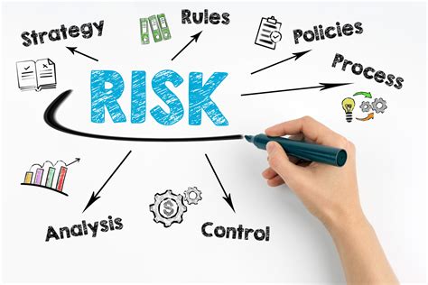 The Importance of Risk