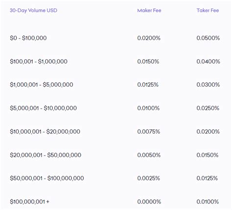 Kraken vs. Huobi: A