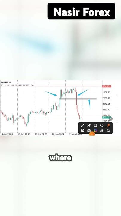 How to Identify Reversal