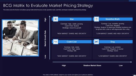 How to Evaluate Market