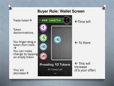 The Role of Wallet