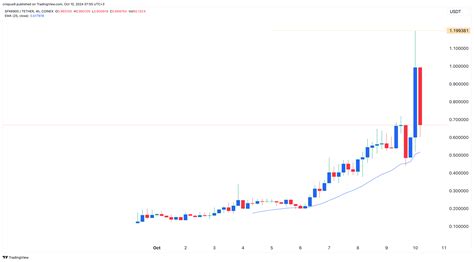 The Impact of SPX6900